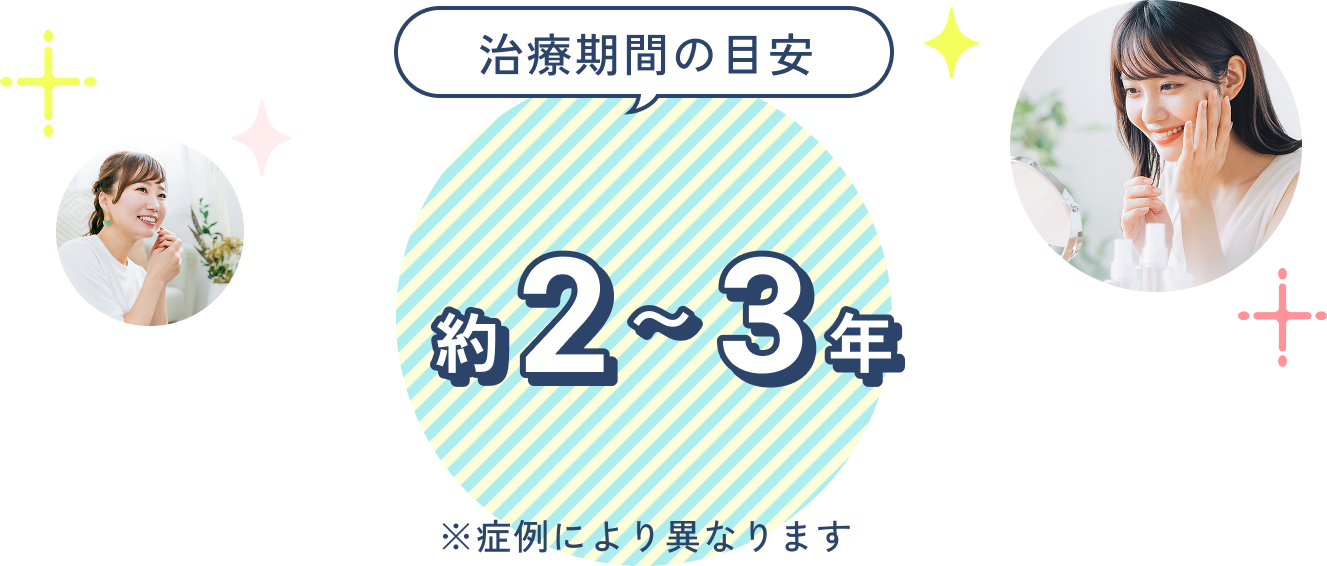 治療期間の目安は約２年から３年。症例により異なります。