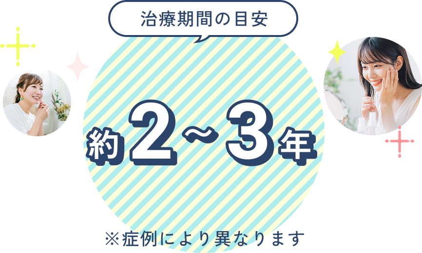 治療期間の目安は約２年から３年。症例により異なります。